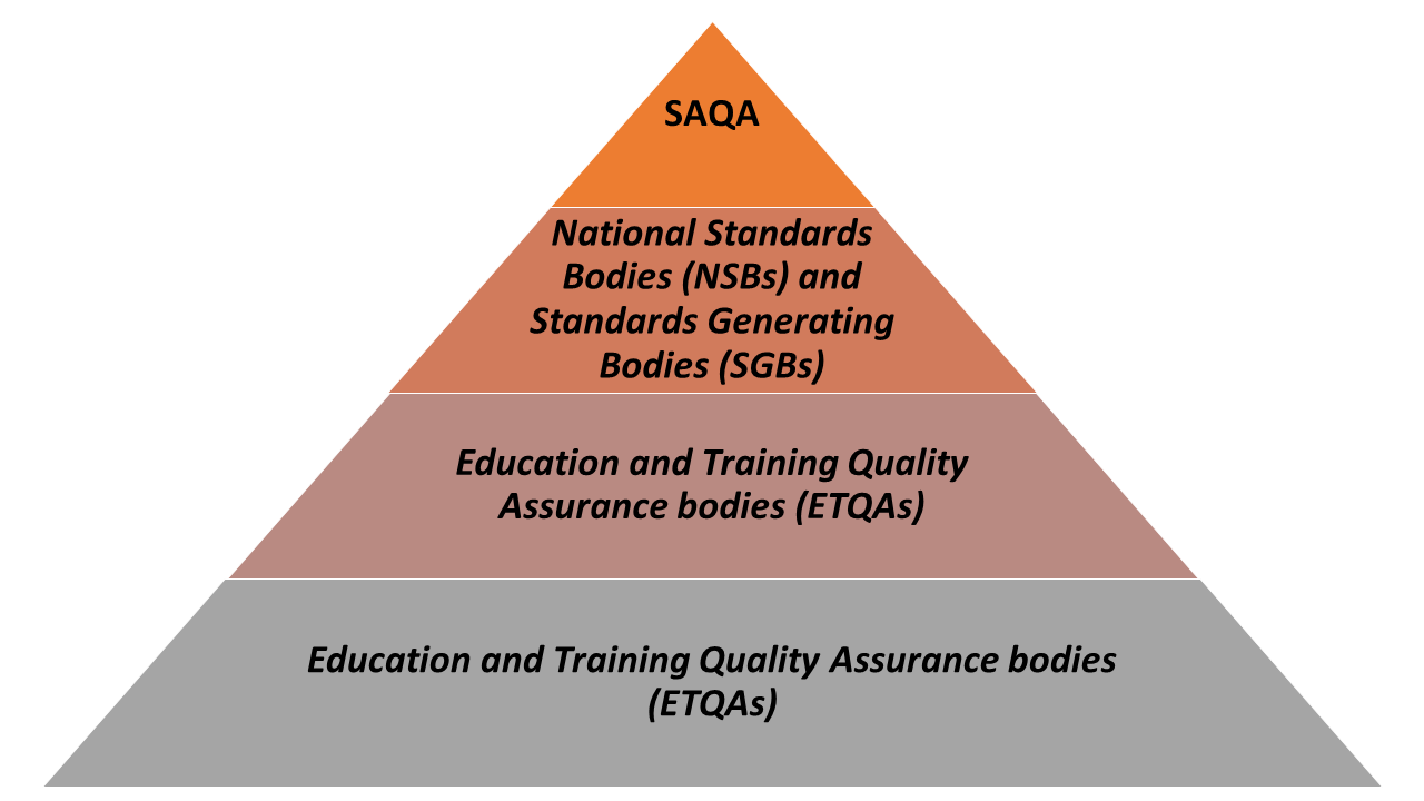 cb11300-the-national-qualification-framework-nqf